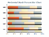 Horizontal Stacked Percent Bar Chart